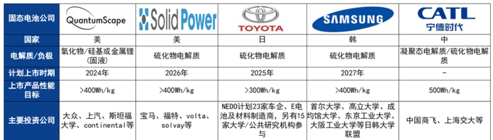 （来源：wind，华金证券研究所）