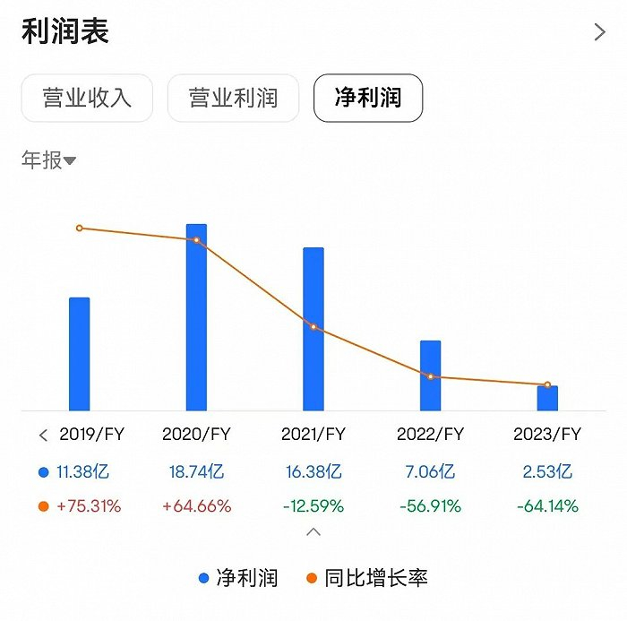 图源：富途牛牛APP