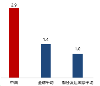 数据来源：弗若斯特沙利文，案头研究，罗兰贝格，德邦研究所