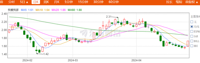 截图来源|东方财富（特此感谢）