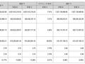 万和电气：经营现金流同比增59%，搭建66家形象标杆店 | 年报拆解