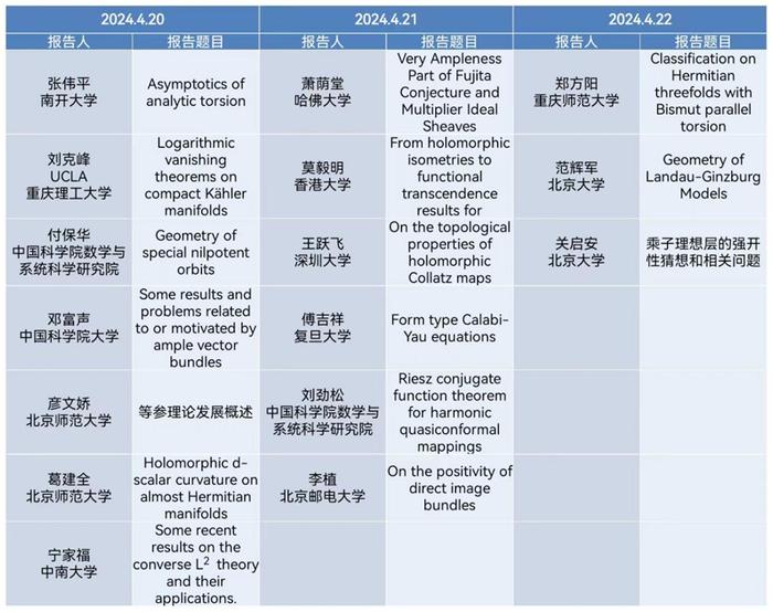 第一届北京师范大学多复变与复几何会议召开