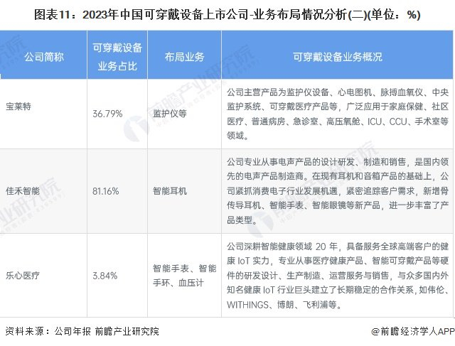 注：该图表数据为2023年上半年数据。