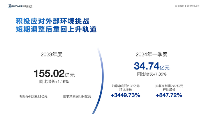 　　科沃斯2023年度及2024年一季度业绩数据 图片来源：公司提供