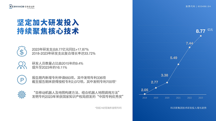 　　2023年科沃斯研发成果 图片来源：公司提供