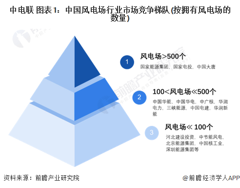 注：截至2024年4月，2023年数据暂未披露，此处为2022年信息，下同。