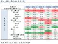 东吴证券：美国“再通胀”还是“再滞胀”？