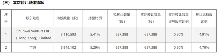 数据来源：公司公告