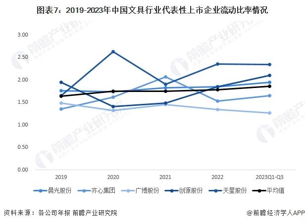 2024年中国文具行业经营效益分析：代表性企业经营情况较为稳定 平均运营能力有所下降【组图】