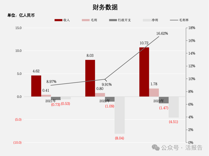 来源：LiveReport大数据