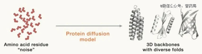 图神经网络（Graph Neural Networks）的应用也极大提升了模型的设计精确度。