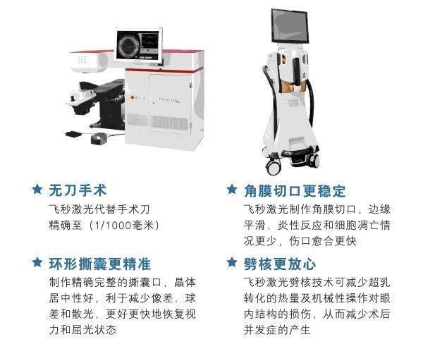 飞秒激光白内障手术优势