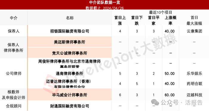 来源：LiveReport大数据