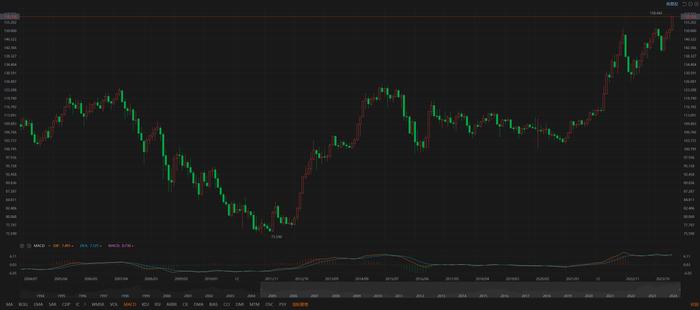日元开启加速贬值模式