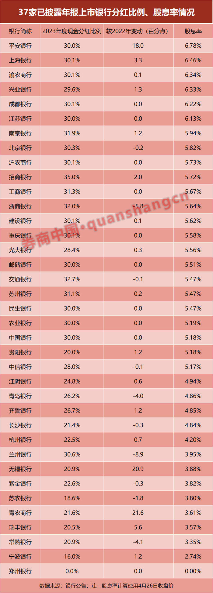 责编：杨喻程