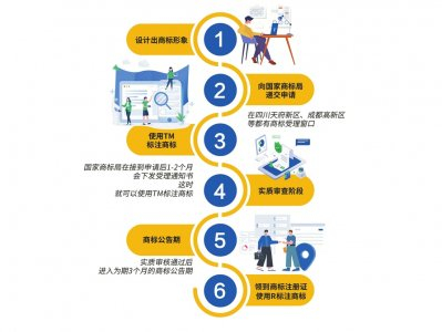 制图郭可馨