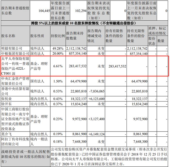 （大悦城股权结构；图源：大悦城2023年年报）