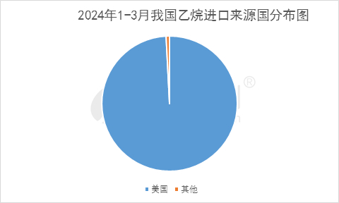 数据来源：海关总署