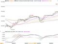 4月29日汇市观潮：日元和澳元技术分析