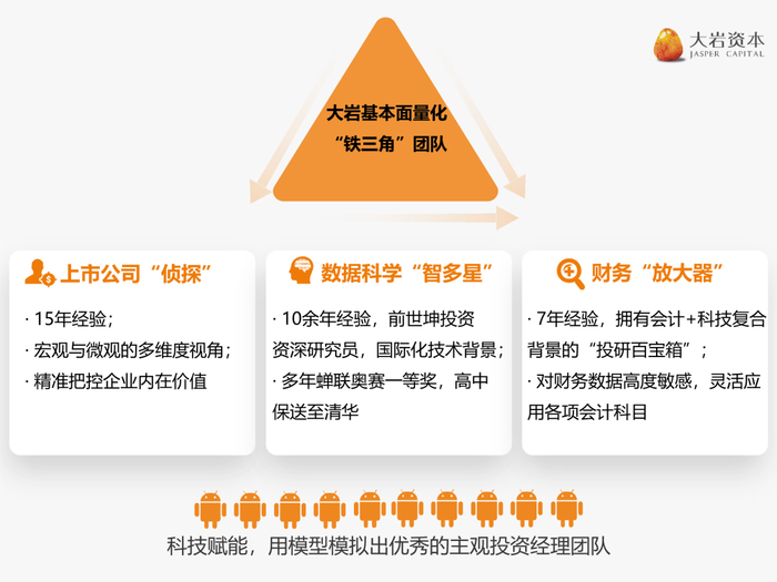 图2：大岩基本面量化投研团队。