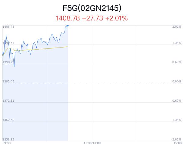 F5G概念盘中拉升，新亚电子涨8.21%