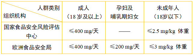 表1 我国和欧洲对不同人群的咖啡因安全摄入量要求