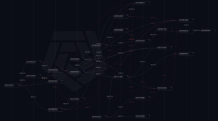James Wynn的钱包地址关联分析