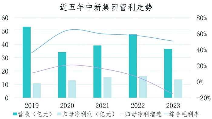 数据来源：观点指数整理、企业公告