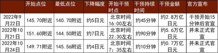 资料来源：日本财务省，彭博资讯，中金公司研究部