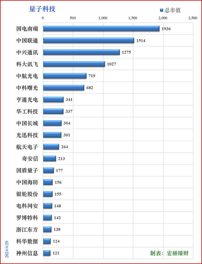 注：数据来源：同花顺iFinD，数据日期：240426，单位：亿元人民币，下同。