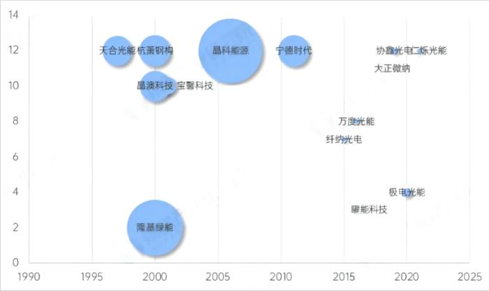 资料来源：中龙泱信调研整理