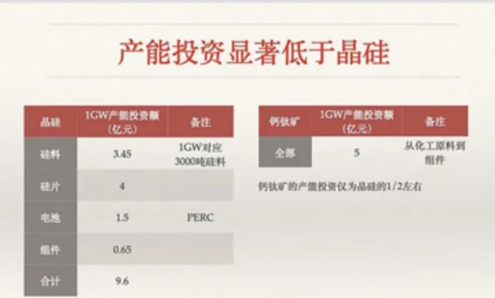 资料来源：中龙泱信调研整理