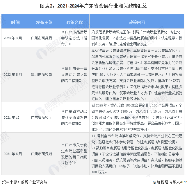 注：统计时间截至2024年4月。