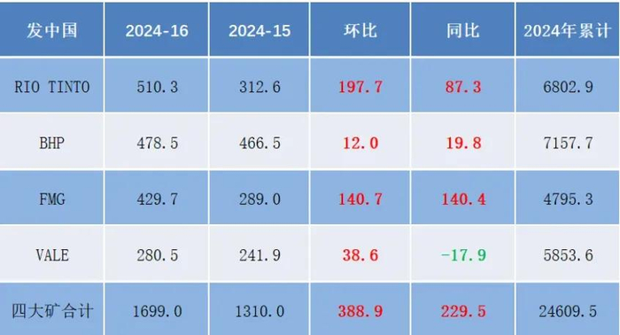 【热点资讯】领跑"黑色系",铁矿石或将震荡运行