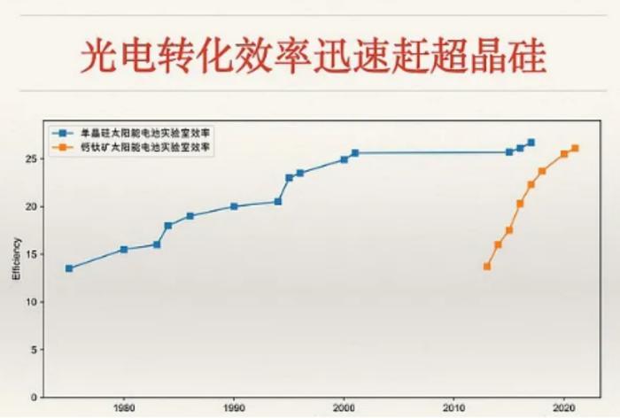 资料来源：中龙泱信调研整理