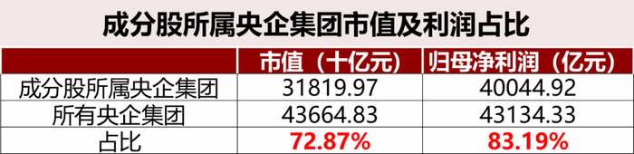 （数据来源：恒生指数有限公司，截至2024年3月4日。备注：市值时点为2024年3月1日；净利润为2022年报值）