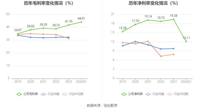 中文传媒：2024年第一季度净利润2.64亿元 同比下降38.32%