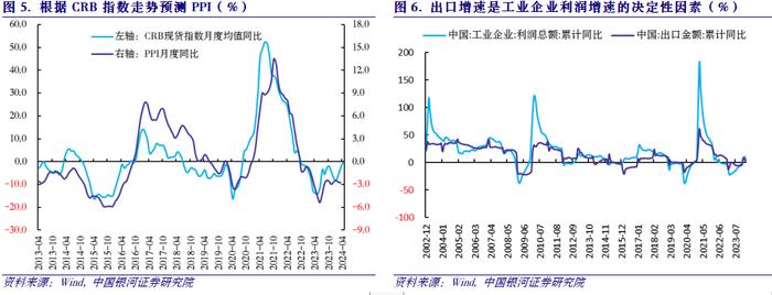 【中国银河宏观】利润结构突变对经济转型的启示——2024年3月工业企业利润分析
