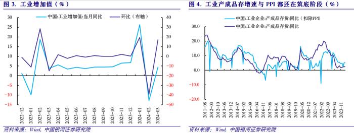 【中国银河宏观】利润结构突变对经济转型的启示——2024年3月工业企业利润分析