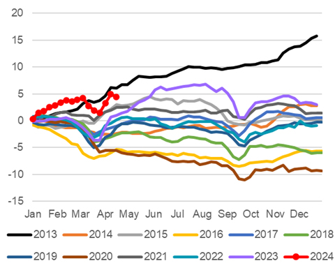 资料来源：日本财务省，中金公司研究部