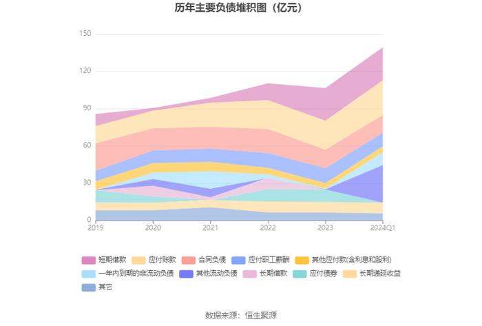 中文传媒：2024年第一季度净利润2.64亿元 同比下降38.32%