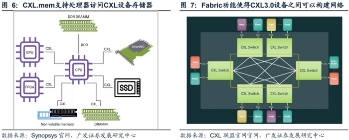 四、GDDR+HBM路线图：面向GPU，HBM高带宽优势成为AI大模型训练推理关键