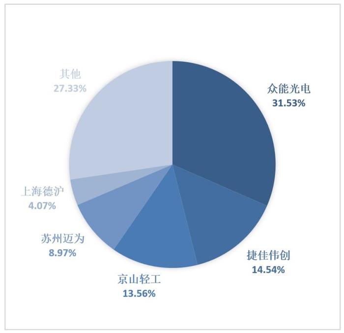 资料来源：中龙泱信调研整理