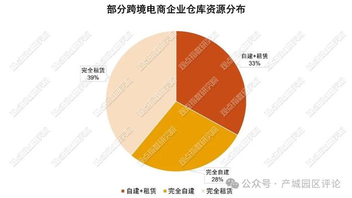 数据来源：跨境眼，观点指数整理