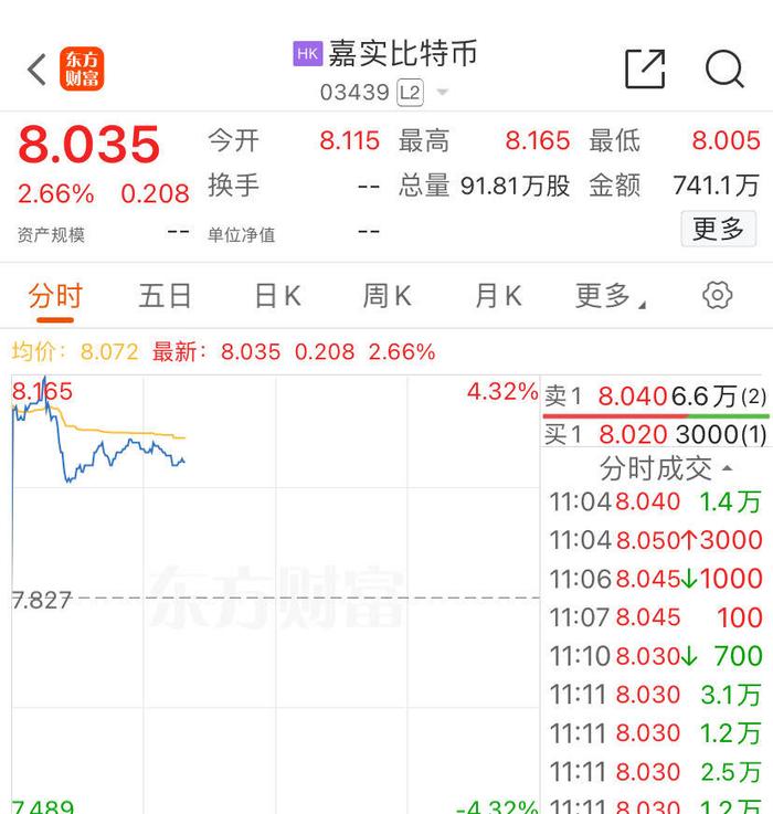 亚洲首批！港股数字货币ETF首日全线上涨，香港交易所：欢迎