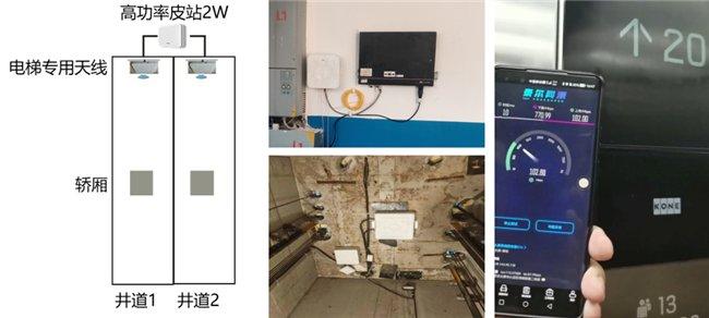图2 电梯场景设备安装及测试（RHUB\pRRU\电梯专用天线）