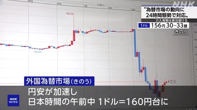 29日，日元汇率呈现大幅波动（日本NHK电视台）