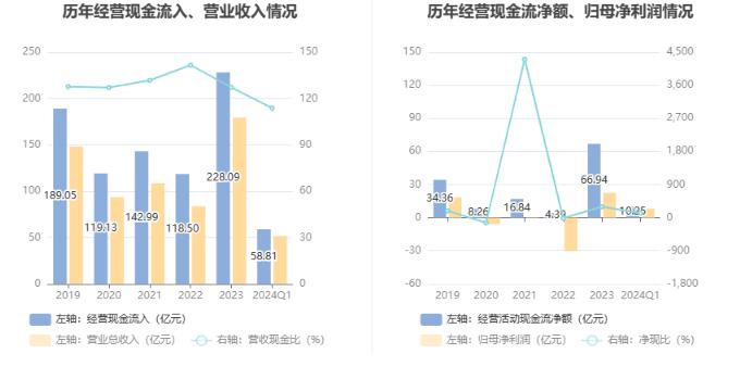 春秋航空：2024年第一季度净利润8.10亿元 同比增长127.78%