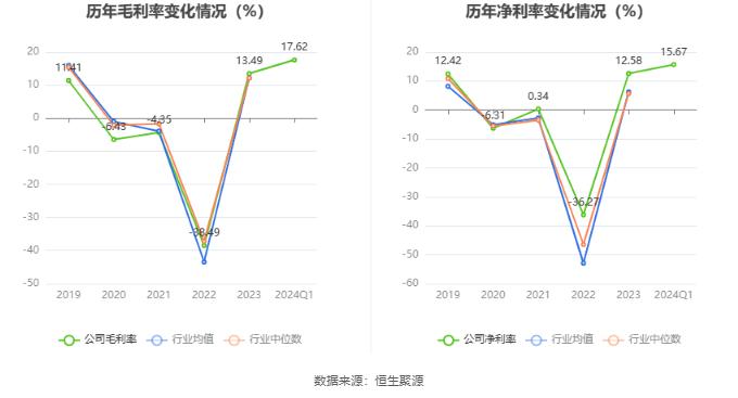 春秋航空：2024年第一季度净利润8.10亿元 同比增长127.78%