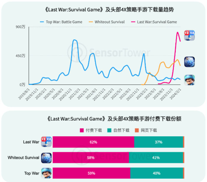 图源：SensorTower